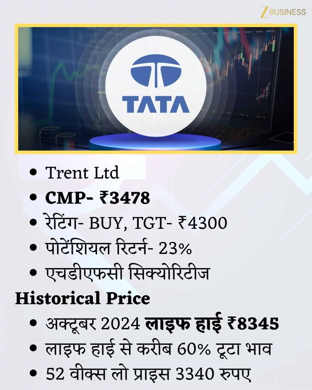 Trent Share Price Target