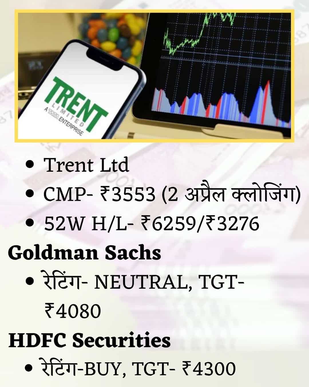 Trent Share Price Target