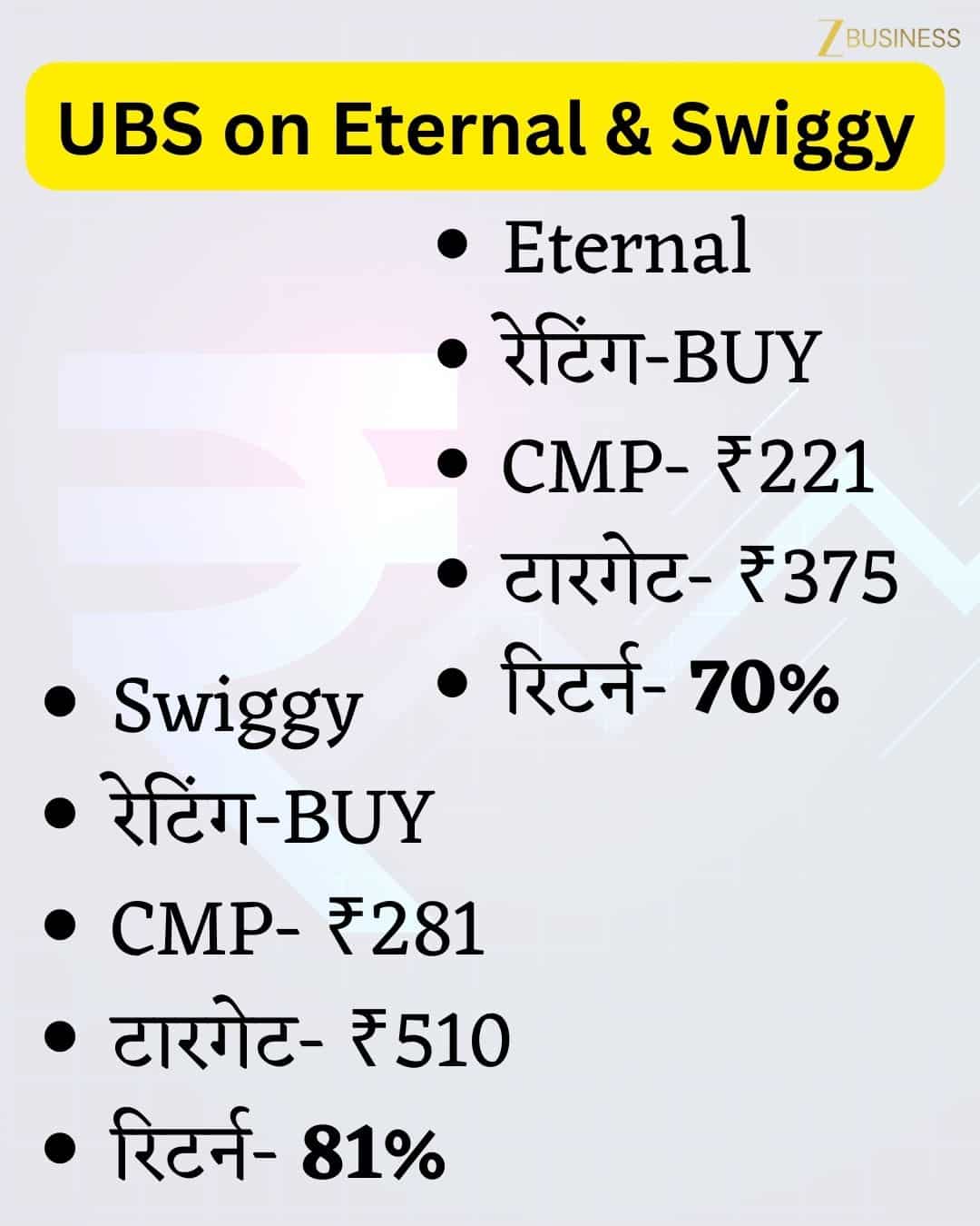 UBS on Eternal & Swiggy