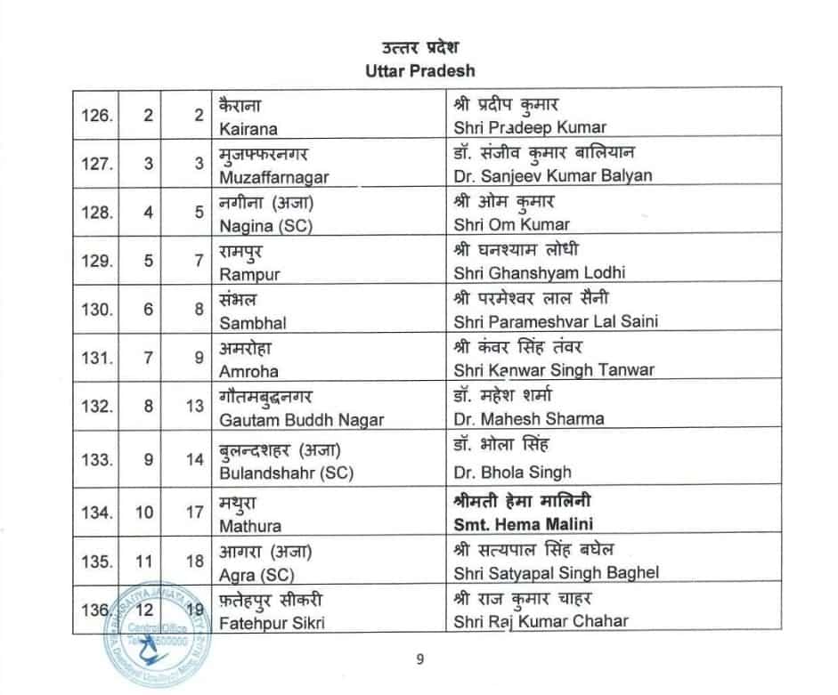 Lok Sabha Elections UP BJP Candidates List
