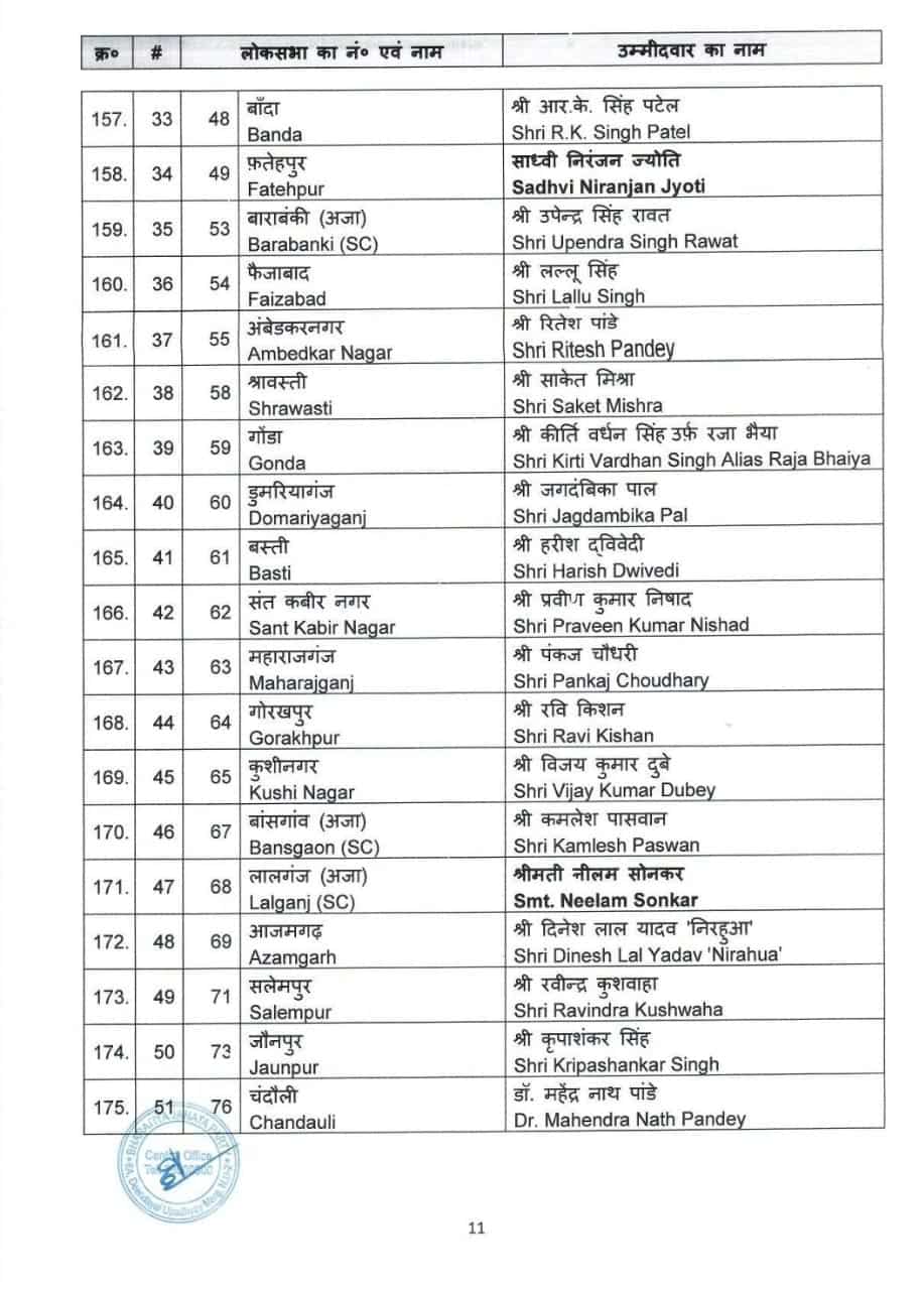 Lok Sabha 2024, BJP UP Candidates List