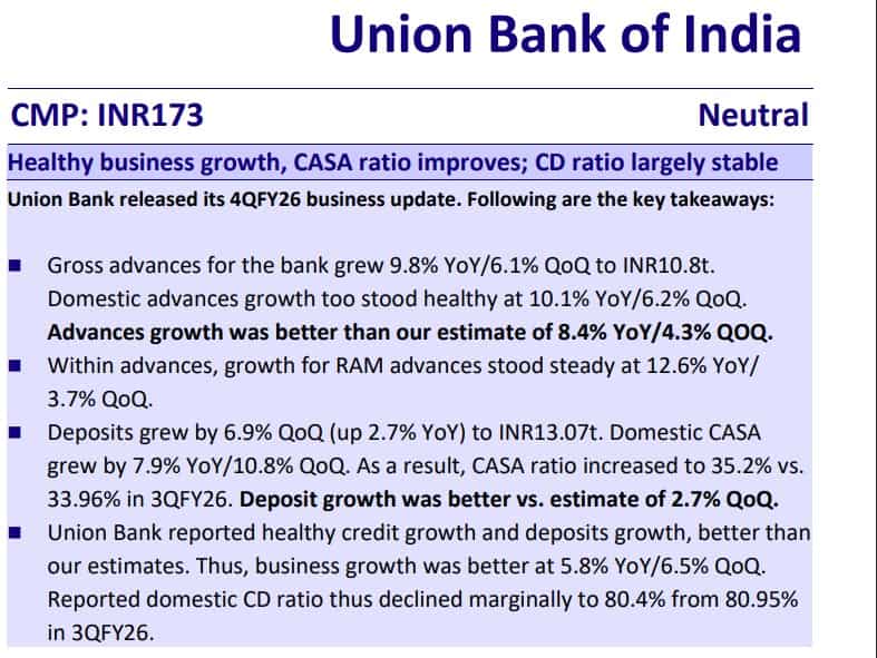 Union Bank Q4 Business Updates