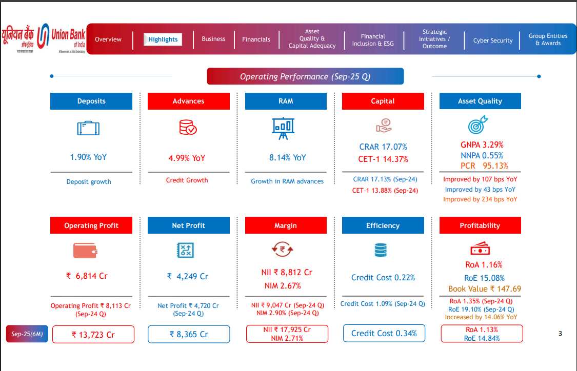 Union Bank Q2 Results
