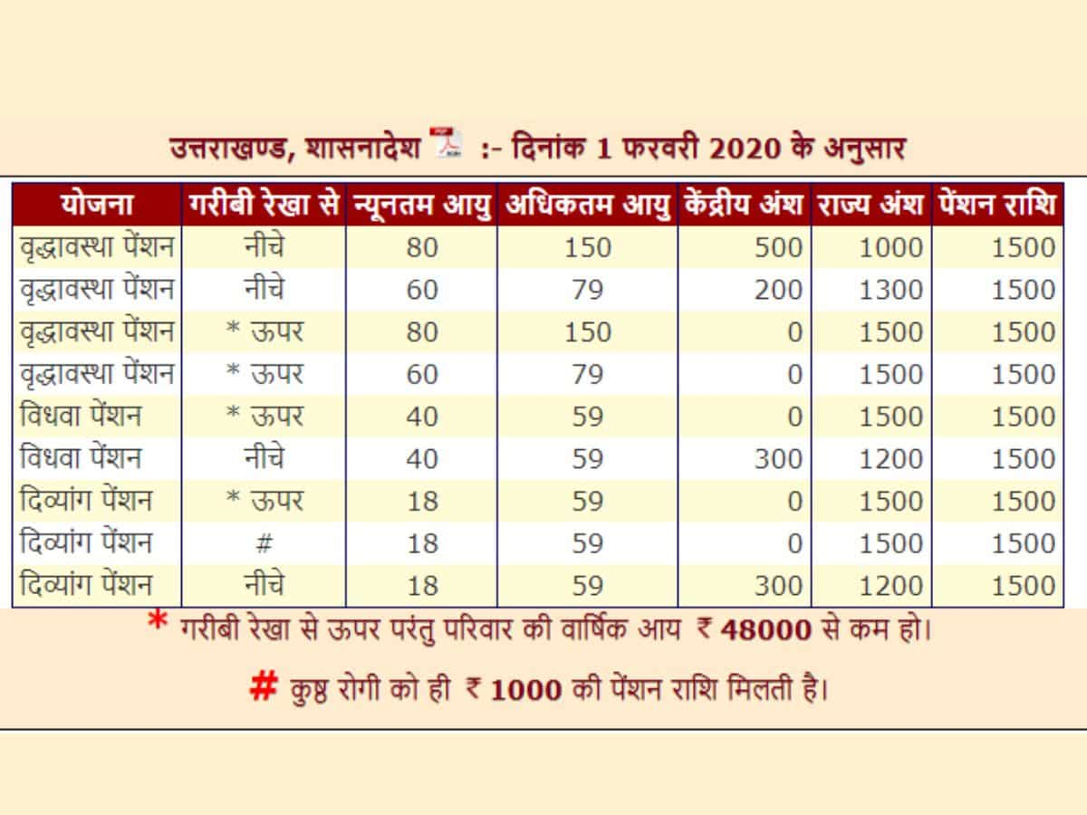 Uttarkhand Pension List