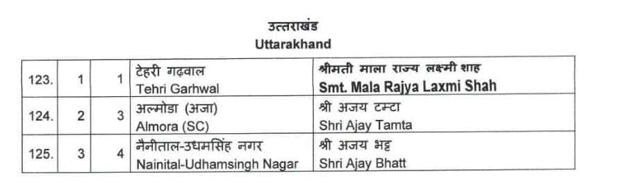 Lok Sabha 2024, BJP Uttarakhand Candidates List