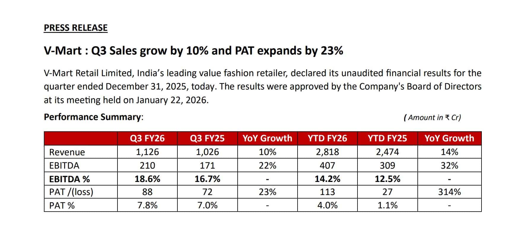 V Mart Q3 Results