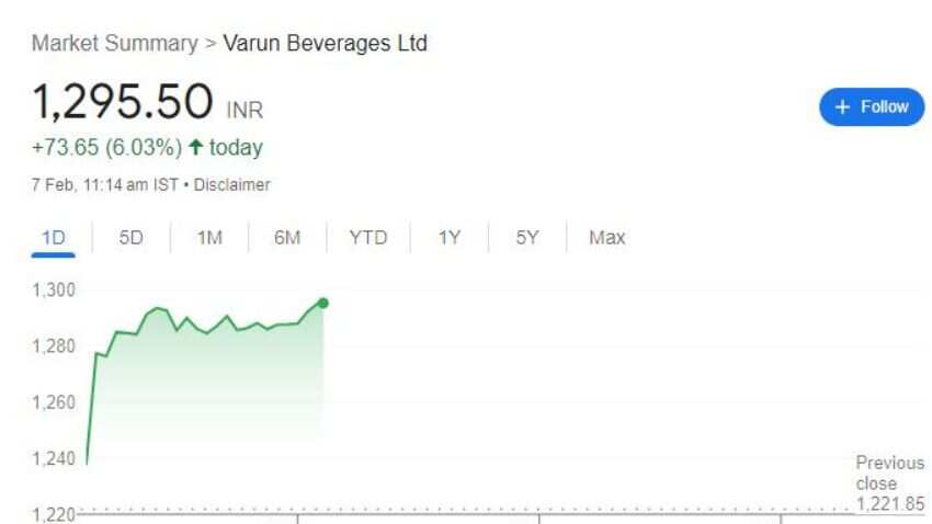 VBL SHARE PRICE