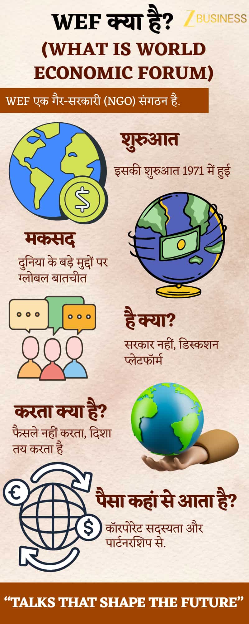 What is wef davos meeting history fees purpose explainer hindi