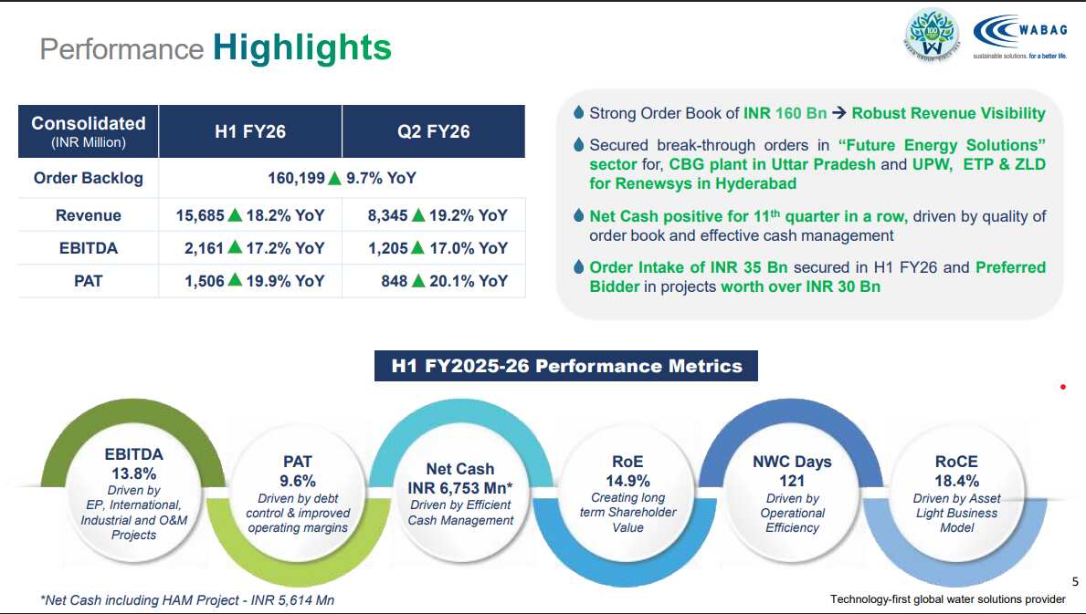 Va Tech Wabag Q2 Results