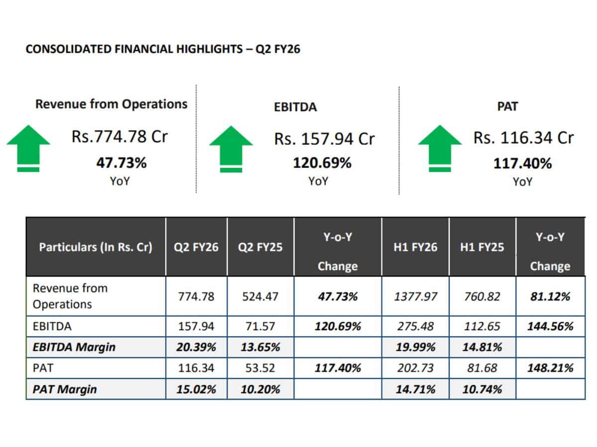 q2 results