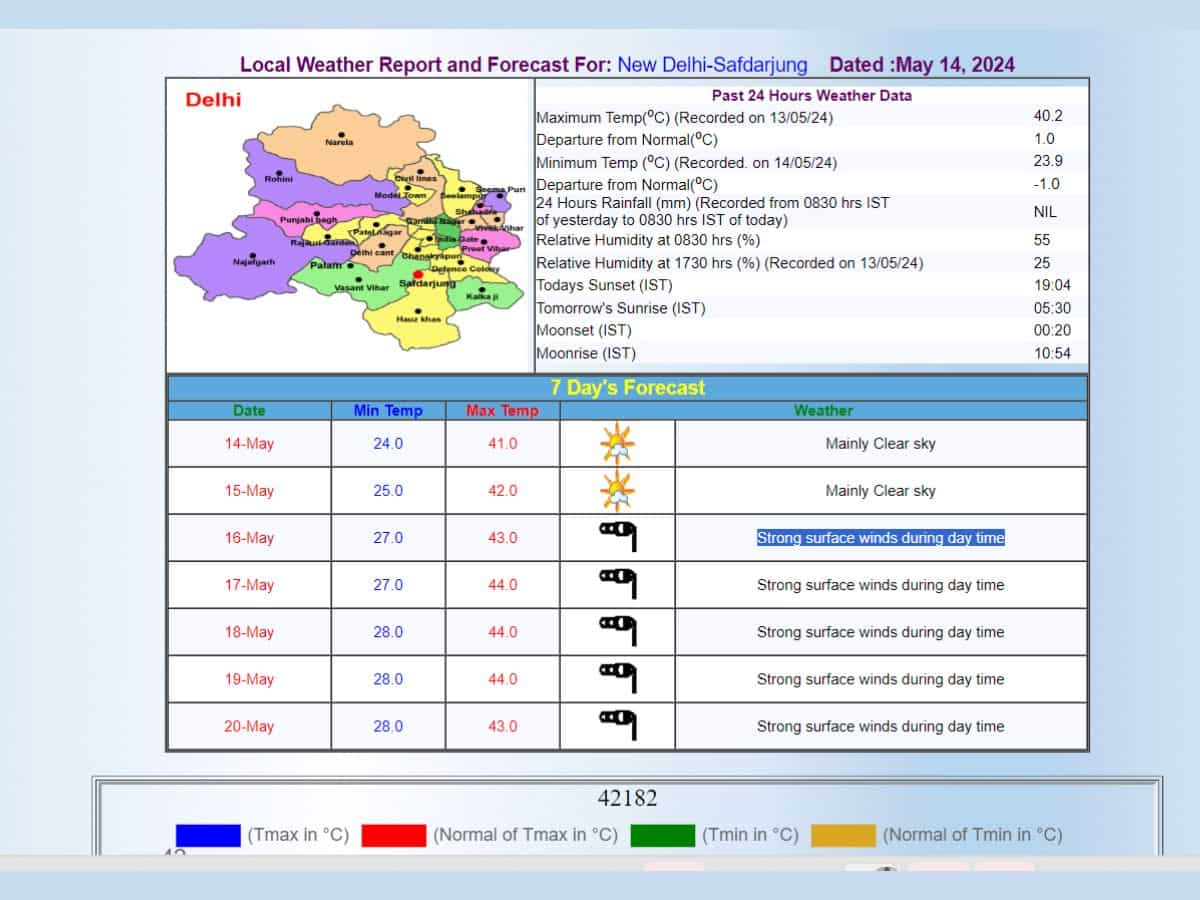 Weather