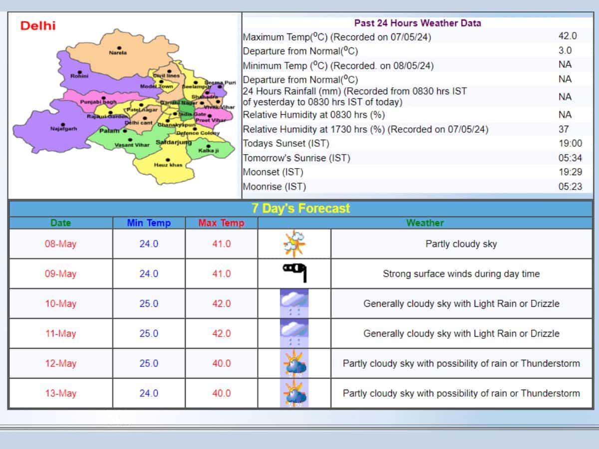 Delhi Weather