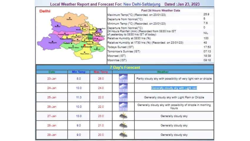 Weather Update light to moderate rain in delhi bihar UP rajasthan heavy rain in mountains Cold wave prediction mausam ka haal