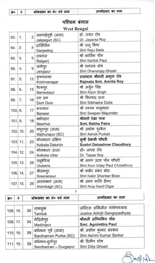 LokSabha Election 2024 BJP fifth List, West Bengal Candidates