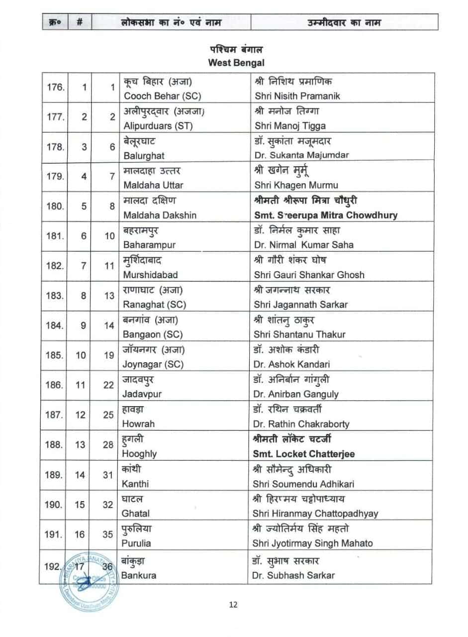 Lok Sabha 2024, BJP West Bengal Candidates List