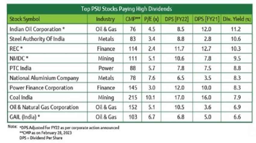 top 10 dividend paying PSU stocks to Invest brokerage advises check DSP, dividend yield and other details