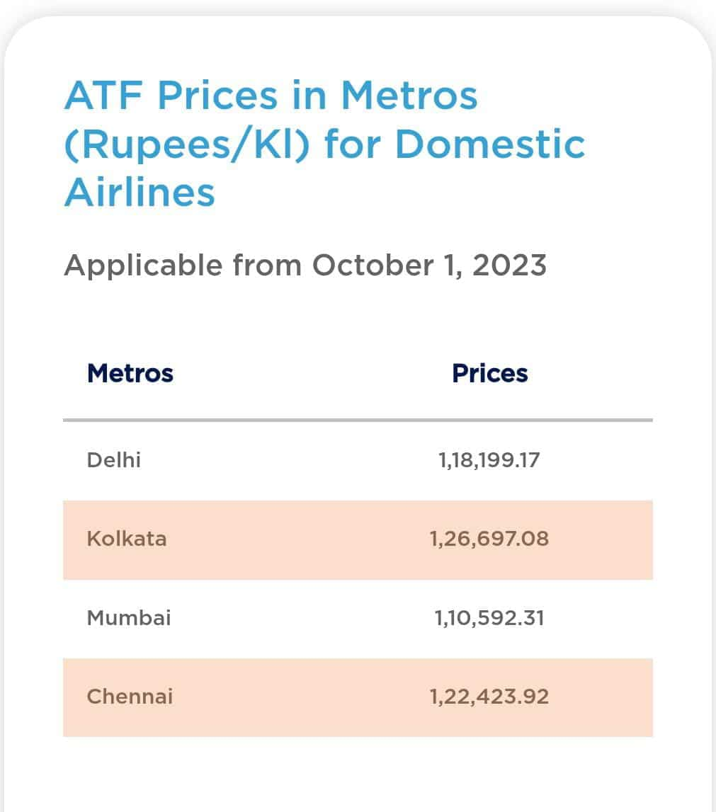 ATF Price Hike