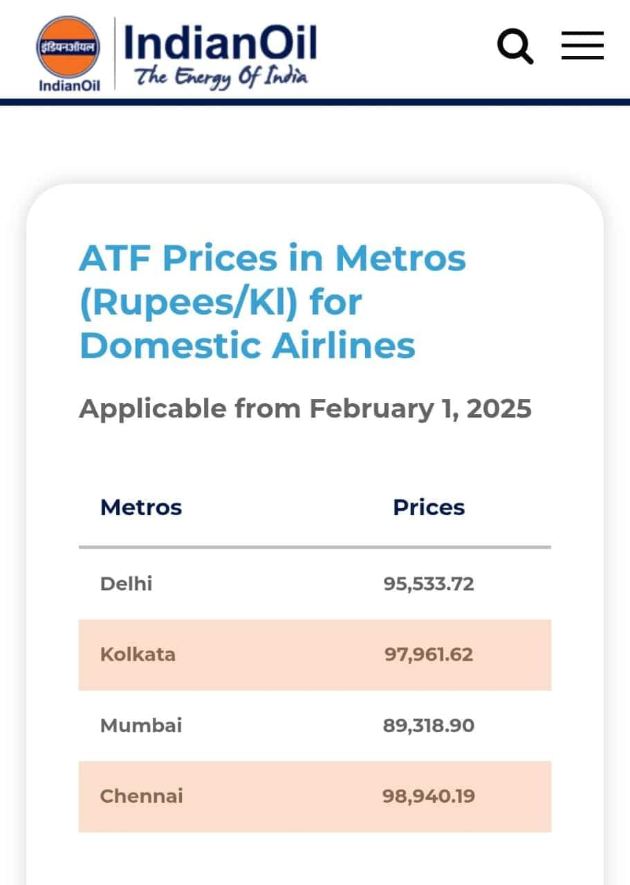 LPG Gas Cylinder Price 1st February 2025 19kg commercial gas cylinder rate cut by rs 7 check new rate