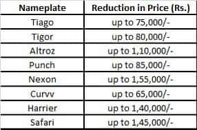 TATA Cars New Price