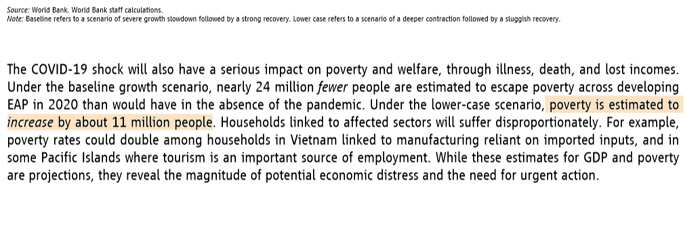 COVID-19 Impact and Response: World Bank warning East Aisa & Pacific economic update April 2020, Growth, Poverty and Policy