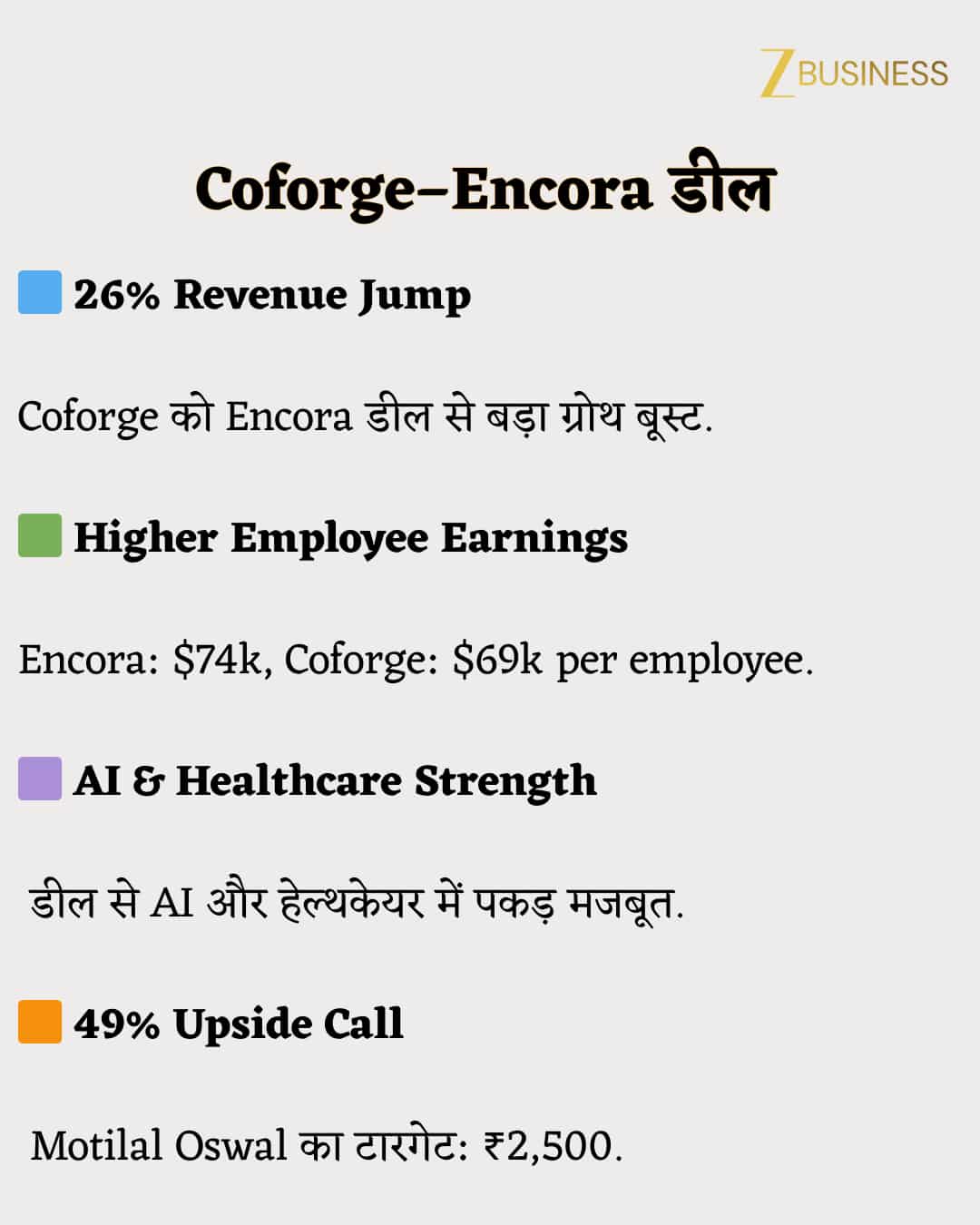 Coforge Share Price
