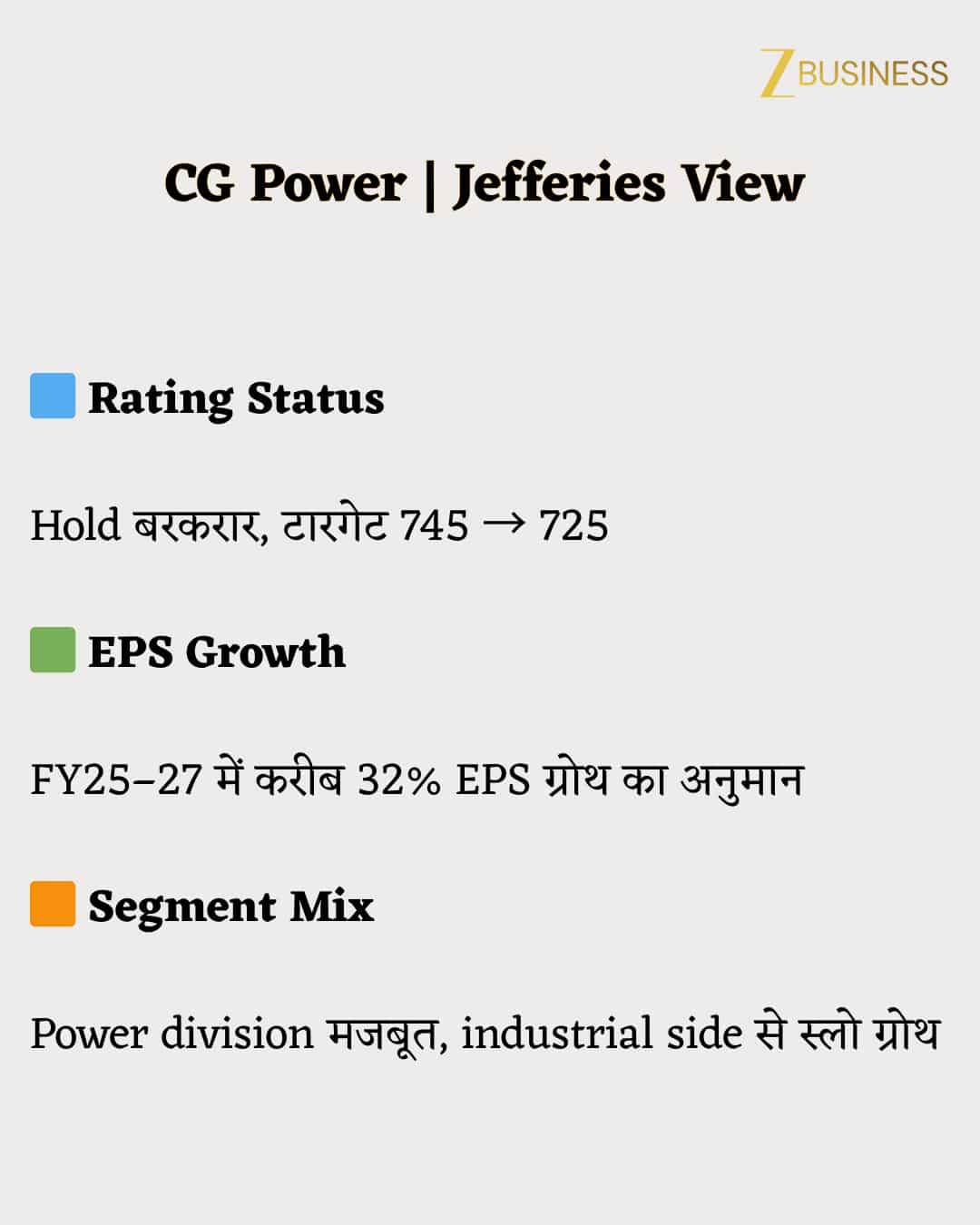 CG Power Share Target