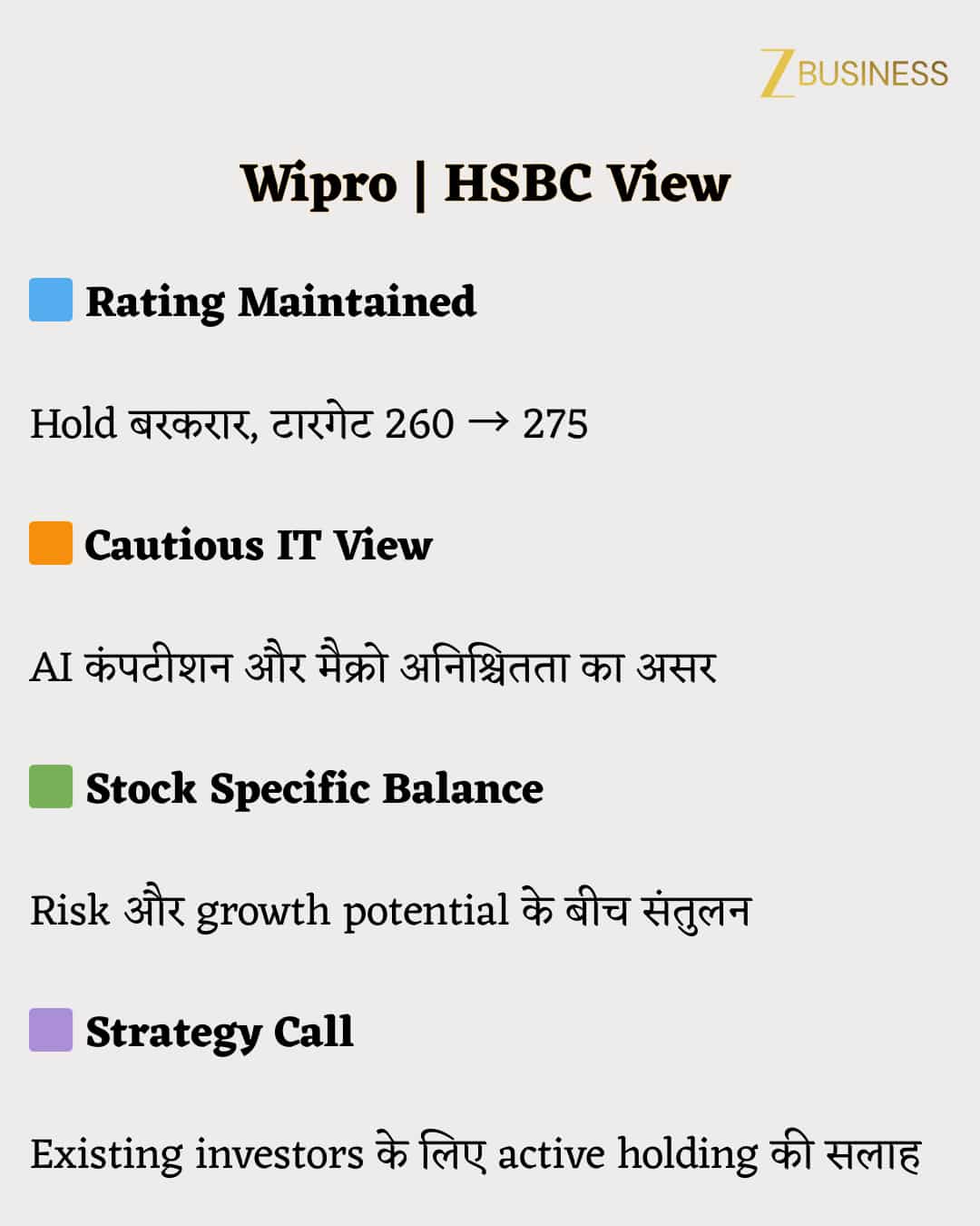 Wipro Share Target