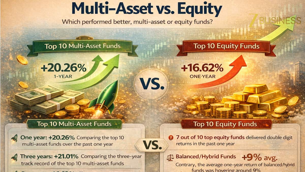 Multi-Asset vs Equity Funds