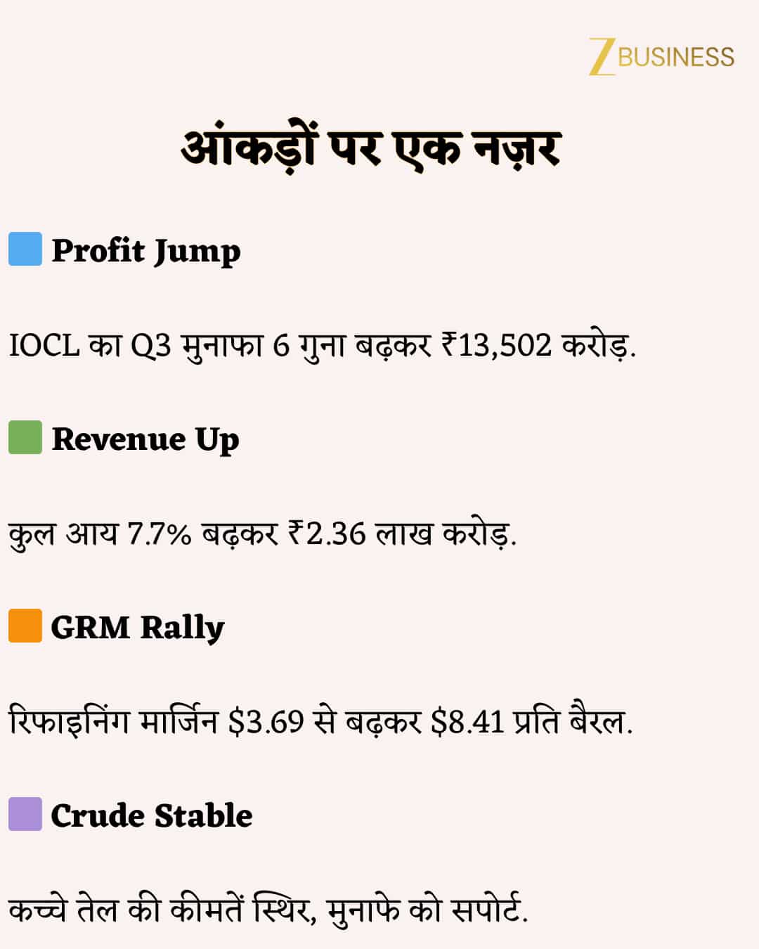 IOCL Share Price