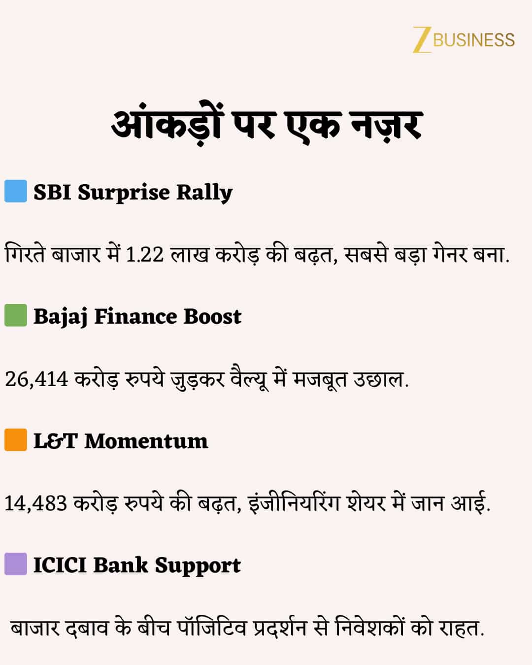 top Company Market Cap