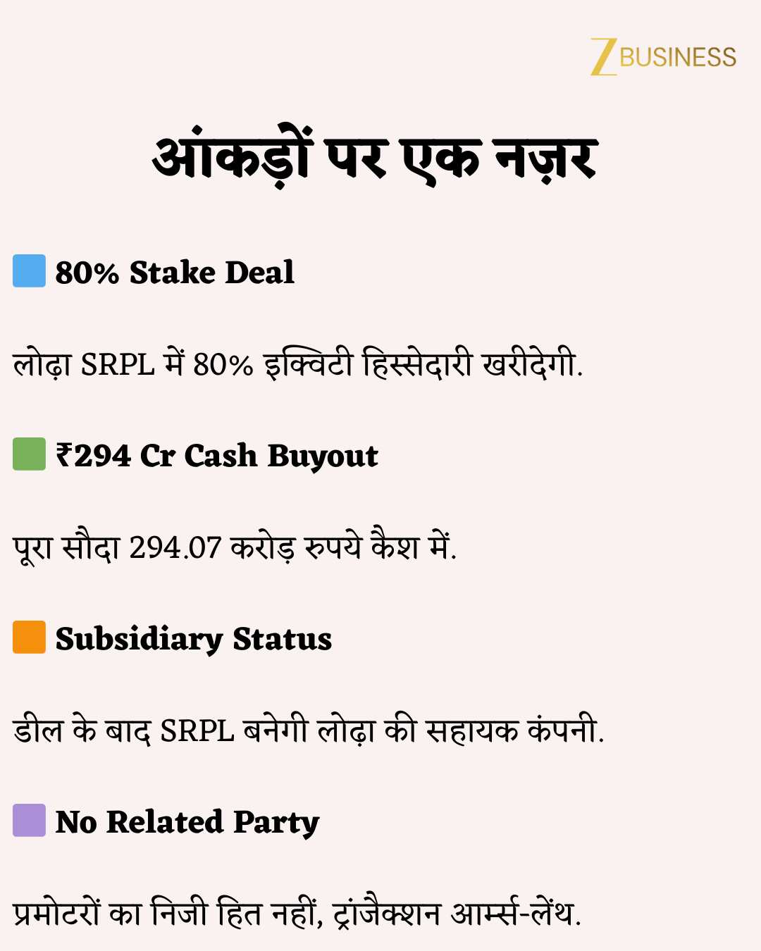  Lodha Developers Solidrise Realty Acquisition