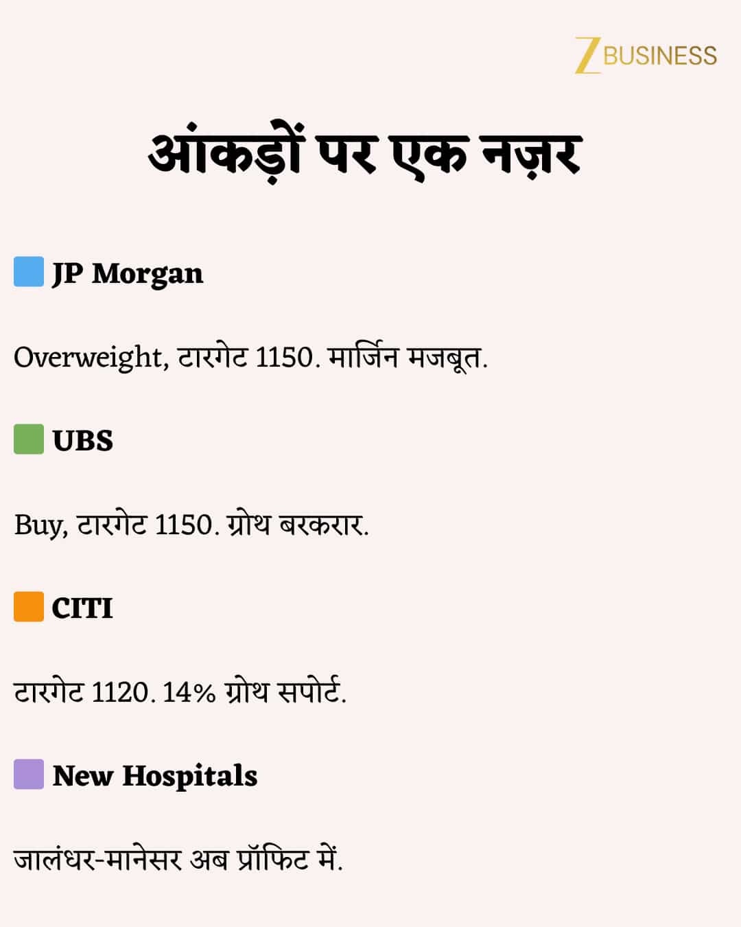 Fortis Healthcare Share Price