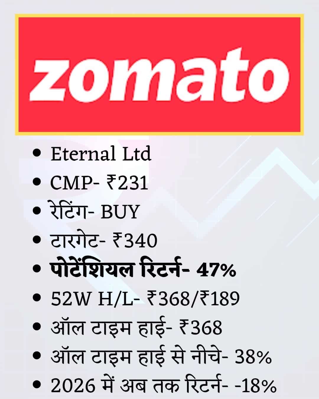 Zomato Share Price Target