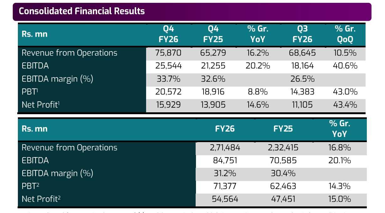 Zydus Lifesciences Q4 Results