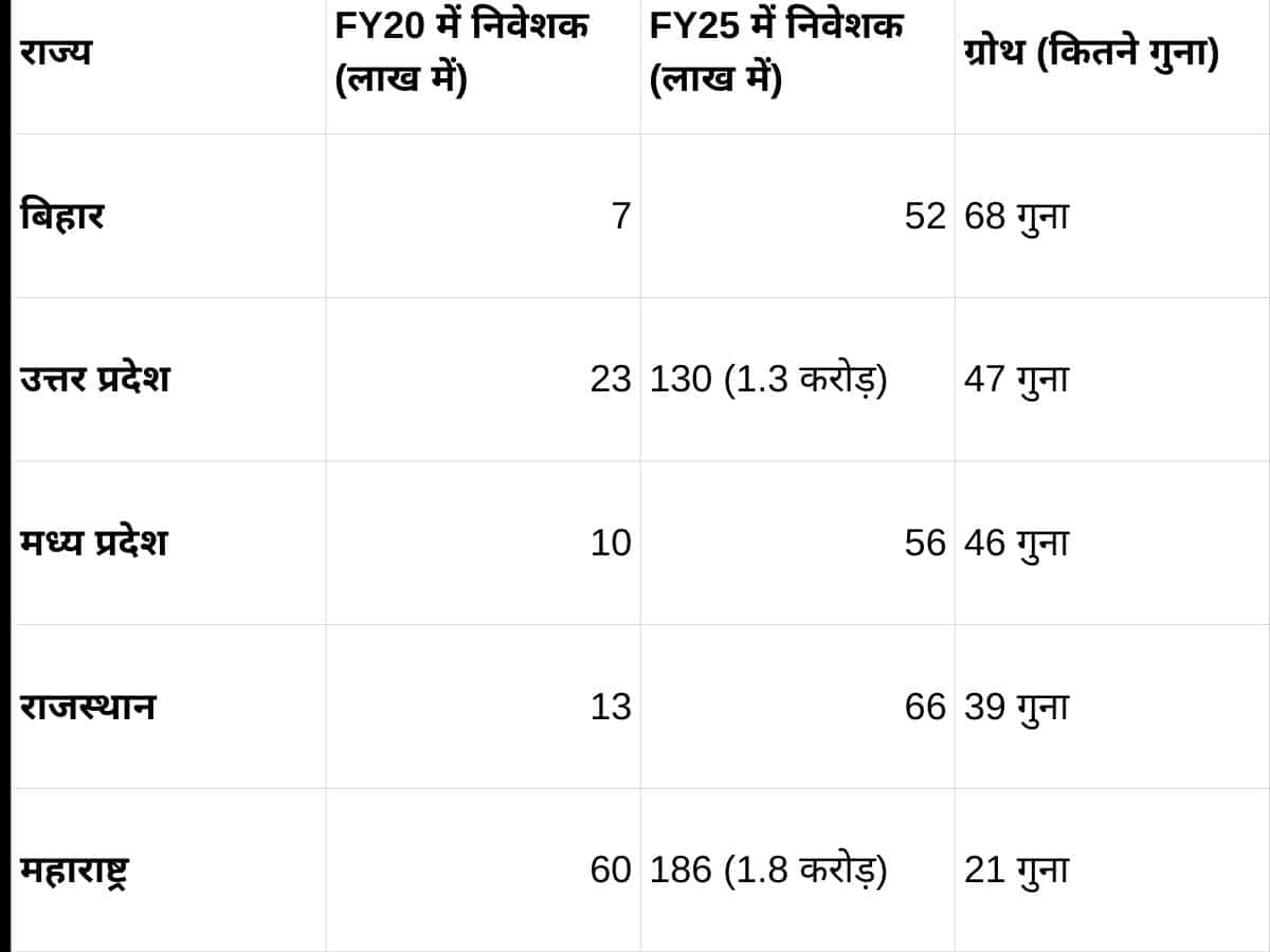 Bihar Investors Growth