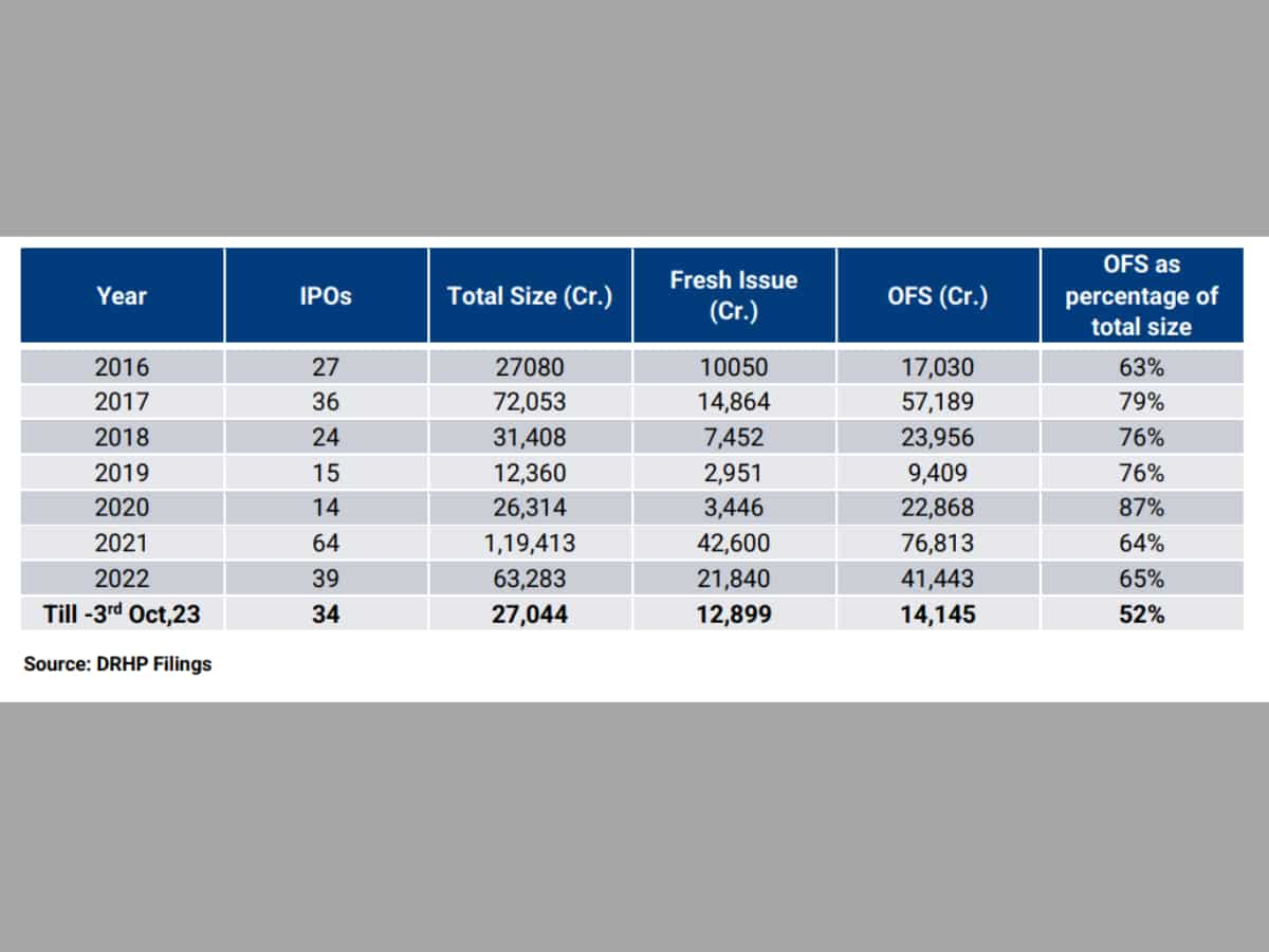 IPO News Why is it a good time to invest in IPOs now here experts view and suggested strategy