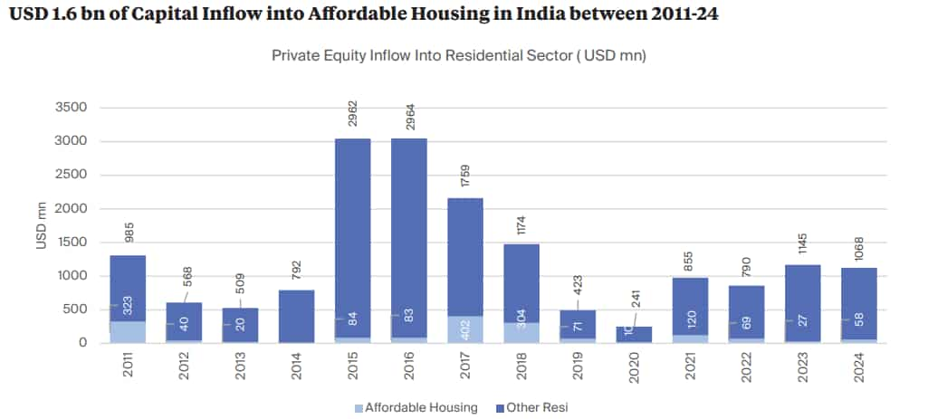 affordable housing market india 67 lakh crore demand by 2030