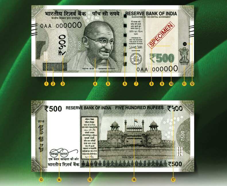 RBI Currency Note