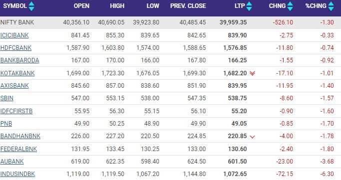 banking stocks