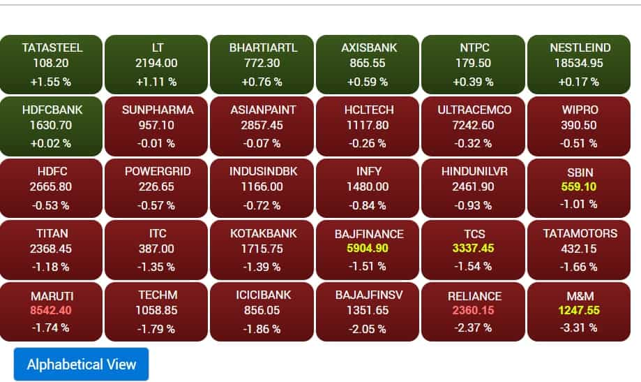 stock market live updates 