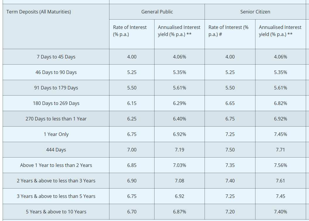 Canara Bank