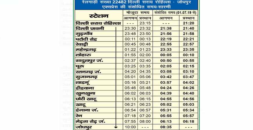 railways 