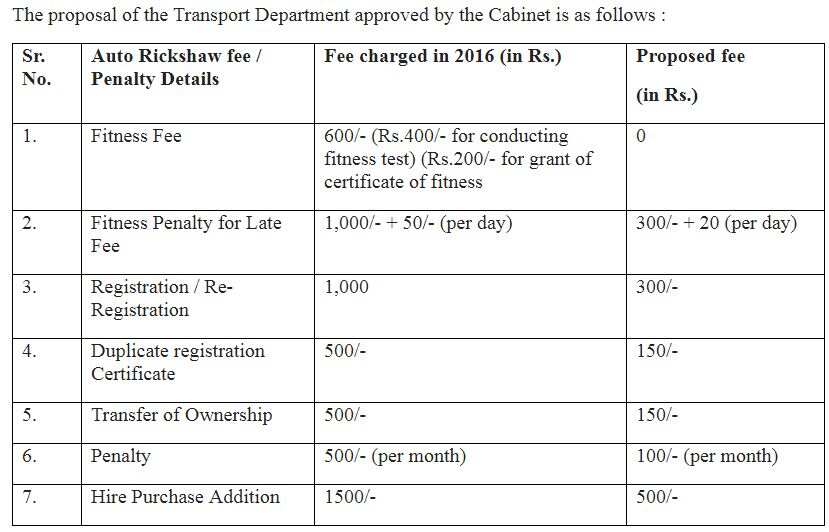 Auto Rickshaw, Fitness Fee,