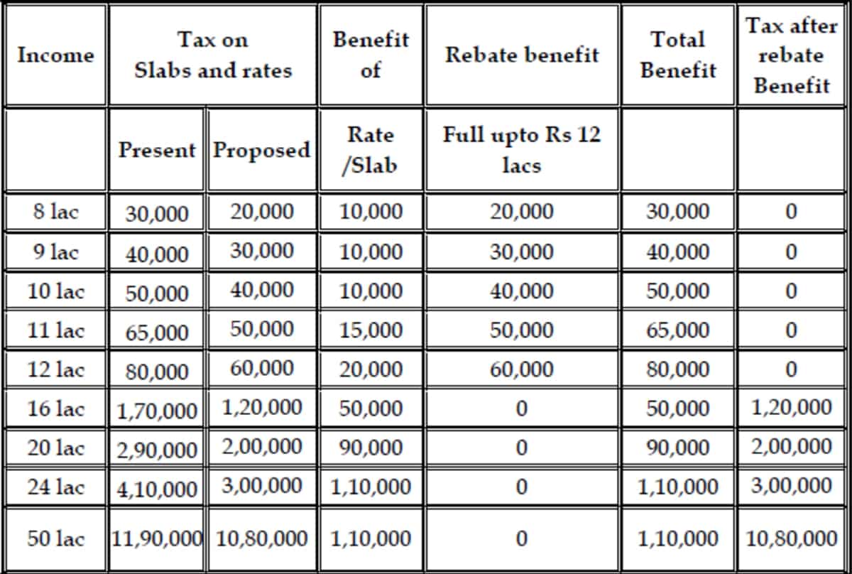 tax