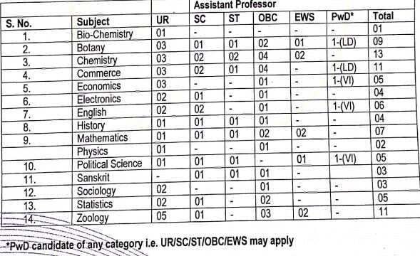 Delhi University