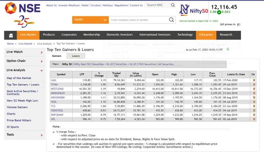 Top Gainers shares