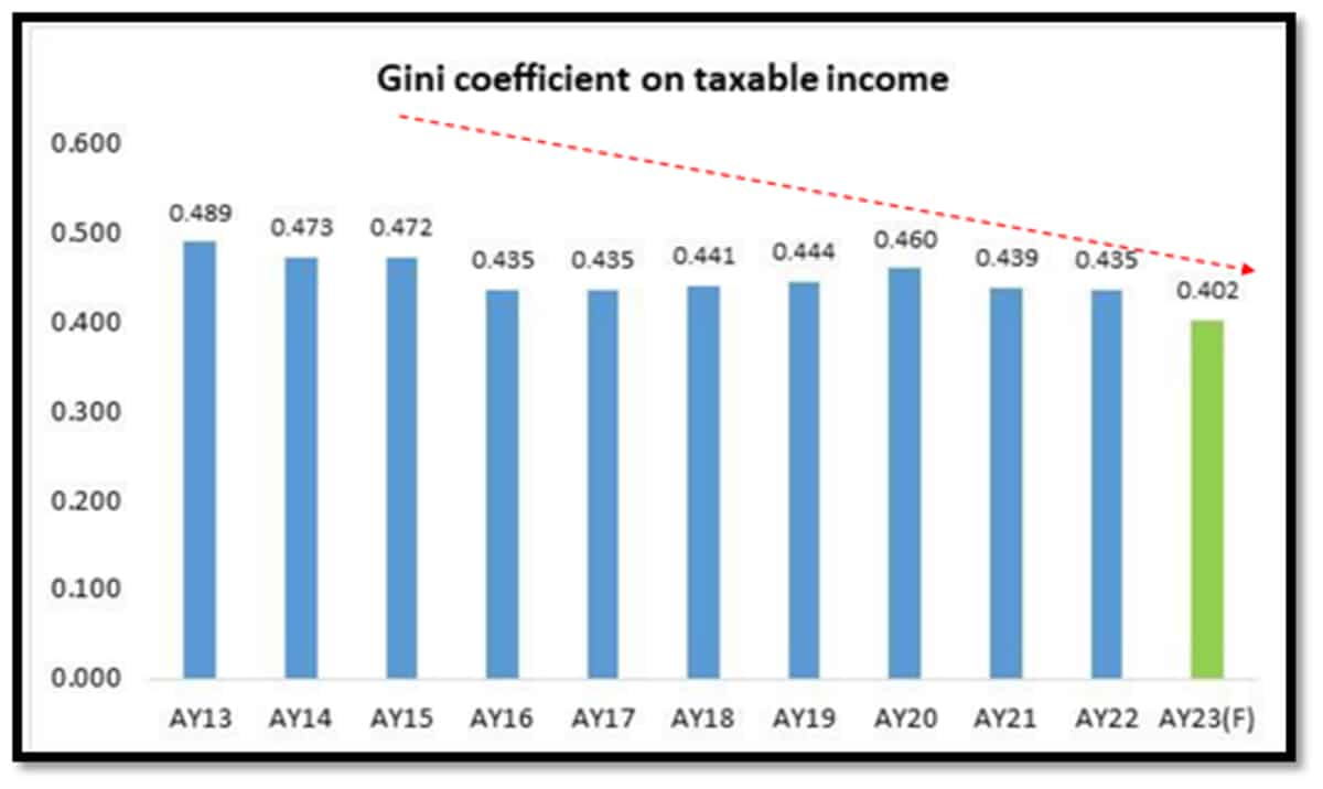 income