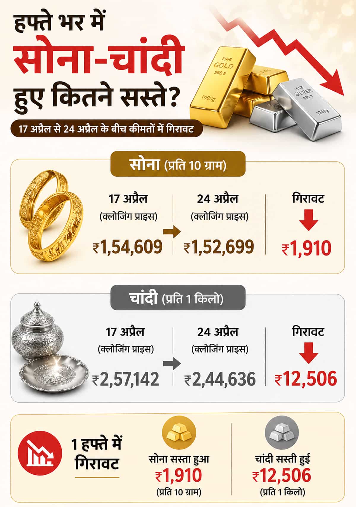 gold silver