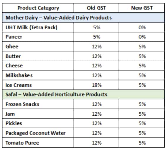 gst 2.0