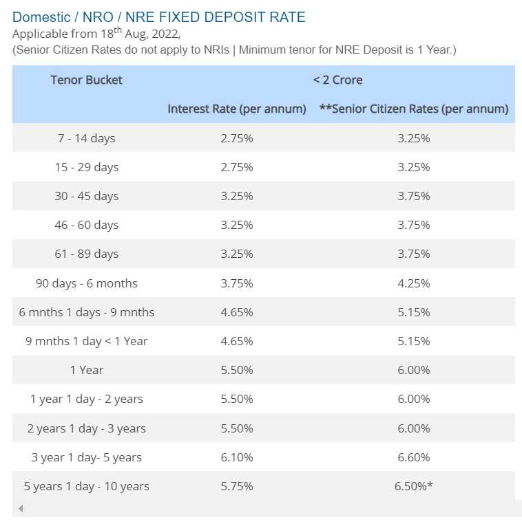 HDFC Bank FD Rates